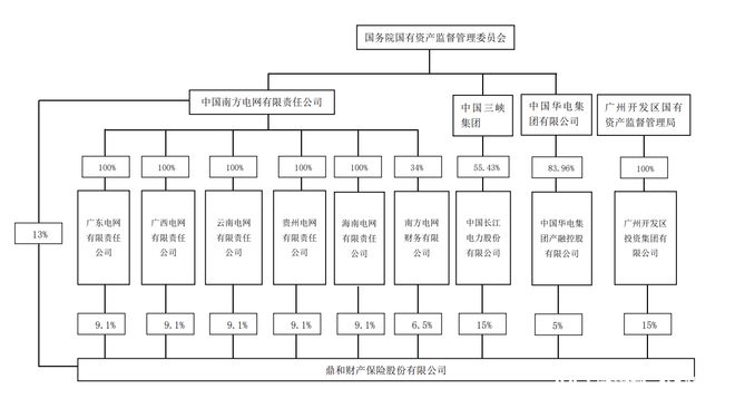 电力和国寿哪个好(国电和电力是一回事吗?) 电力和国寿哪个好(国电和电力是一回事吗?)
