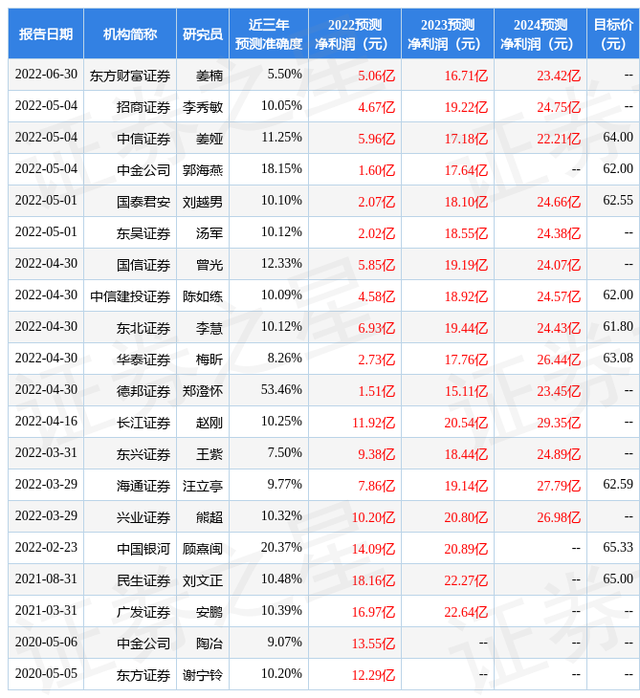 国金证券下载哪个好(国金证券手机版下载 app) 国金证券下载哪个好(国金证券手机版下载 app)