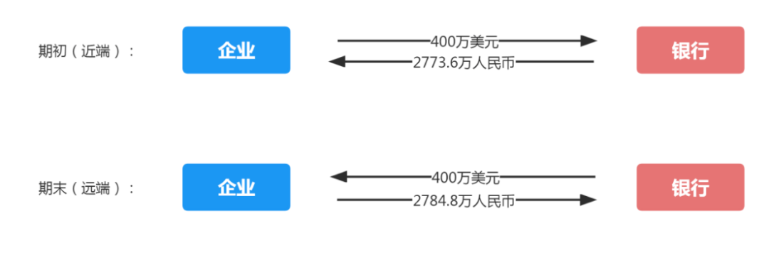 哪个银行换外汇最合适(哪家银行换外汇最便宜) 哪个银行换外汇最合适(哪家银行换外汇最便宜)