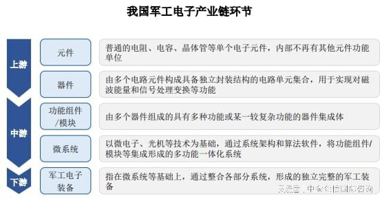 电子元件属于哪个行业(电子元件属于什么业务类型) 电子元件属于哪个行业(电子元件属于什么业务类型)