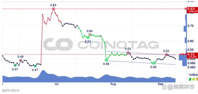 xrp最新价格(xrp价格今日行情价格) xrp最新价格(xrp价格今日行情价格)