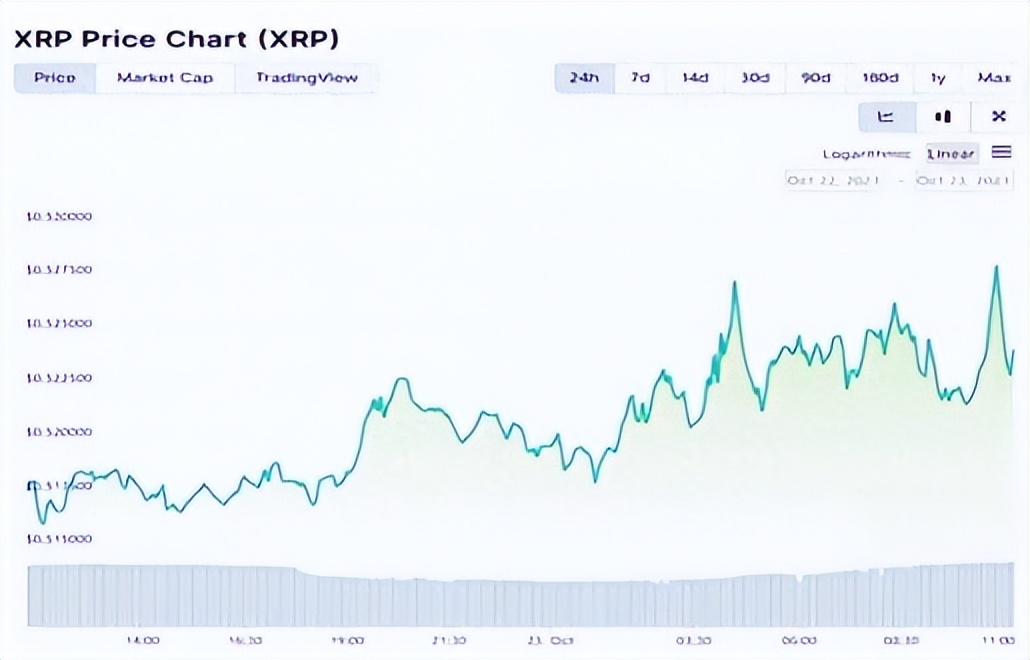 xrp最新价格(xrp价格今日行情价格) xrp最新价格(xrp价格今日行情价格)