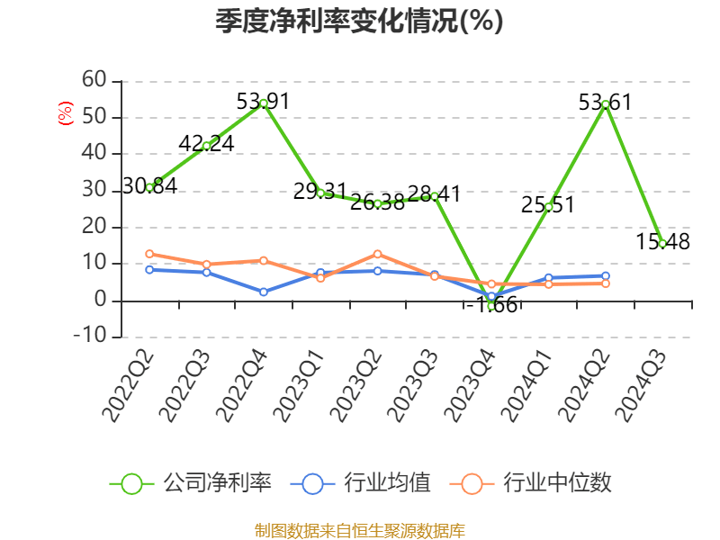 中国卫通属于哪个公司(中国卫通主营) 中国卫通属于哪个公司(中国卫通主营)