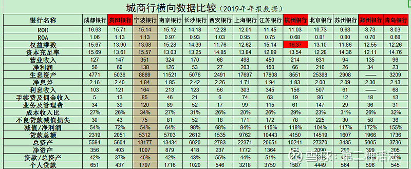 宁波银行中信银行哪个好(宁波银行和中信银行哪个好) 宁波银行中信银行哪个好(宁波银行和中信银行哪个好)