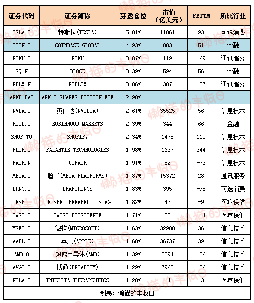 比特币基金在哪买(比特币指数基金在哪买) 比特币基金在哪买(比特币指数基金在哪买)