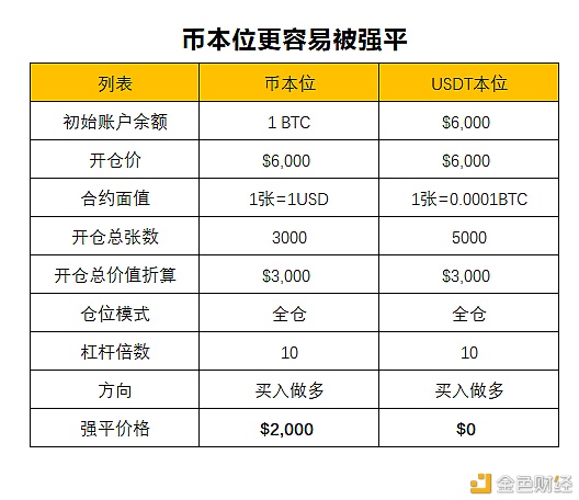 包含币安合约怎么玩的词条