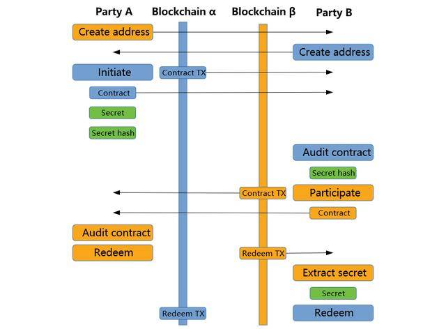 合约地址(core合约地址) 合约地址(core合约地址)