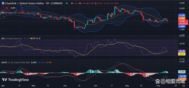 chainlink(ChainLink公司简介) chainlink(ChainLink公司简介)