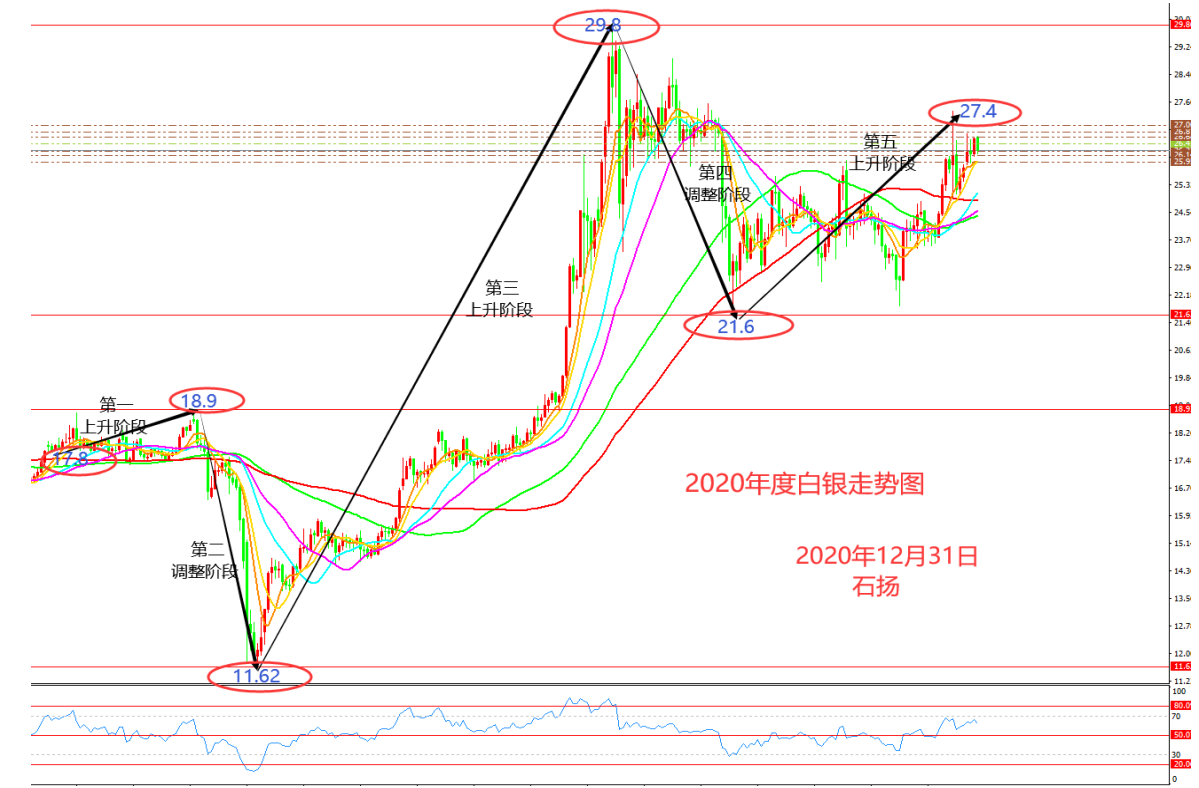 纸黄金和白银哪个赚钱(黄金和纸黄金的区别?为什么投资纸黄金?) 纸黄金和白银哪个赚钱(黄金和纸黄金的区别?为什么投资纸黄金?)