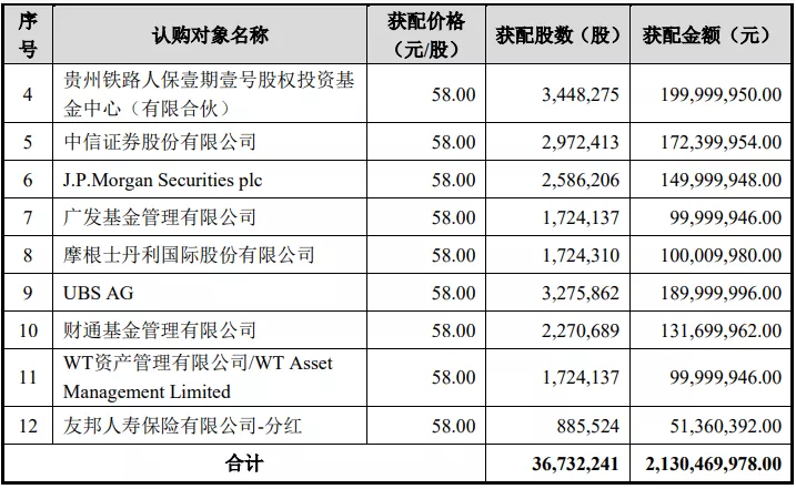 广发和中信哪个提额度(广发和中信哪个提额快) 广发和中信哪个提额度(广发和中信哪个提额快)