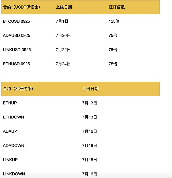 usdt合约地址(Polygon usdt合约地址) usdt合约地址(Polygon usdt合约地址)