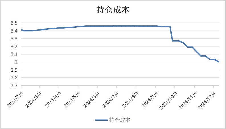 定投股票哪个好(定投是最好的投资) 定投股票哪个好(定投是最好的投资)