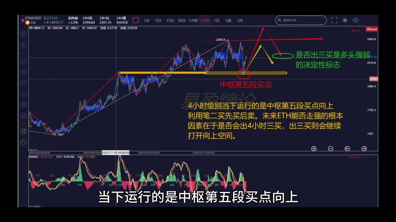 eth价格行情(eth价格2021)