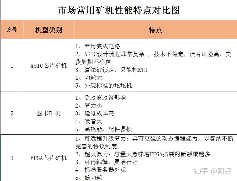 eth矿池官网(eth矿池占比)