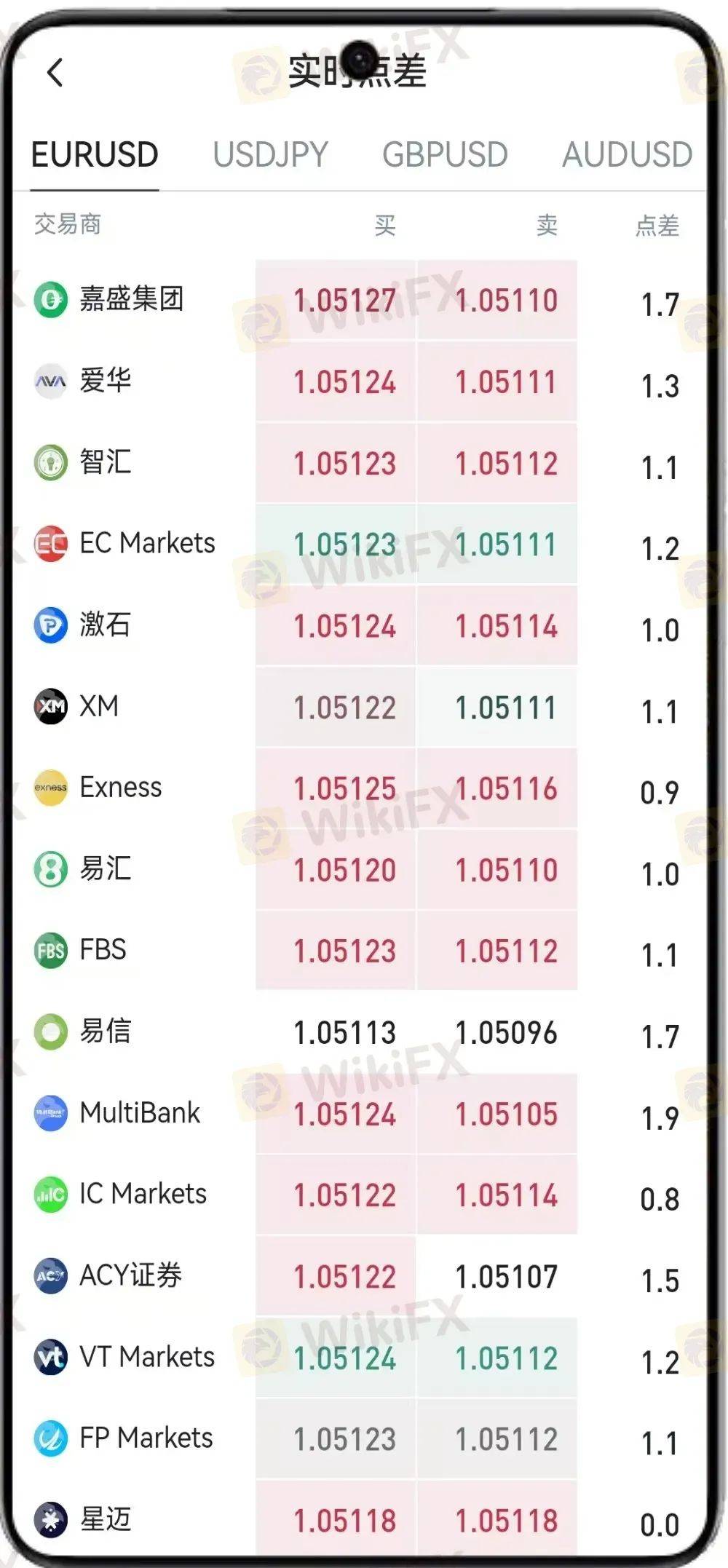 炒外汇平台哪个好gcg(外汇平台排行榜前十名) 炒外汇平台哪个好gcg(外汇平台排行榜前十名)
