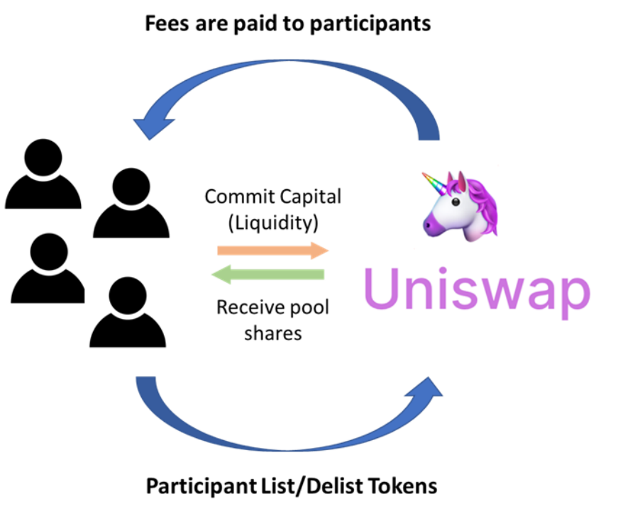uniswap合约地址(03swap合约地址)