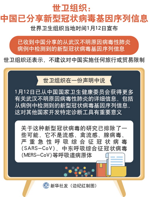 中国哪个城市没有新型病毒(中国哪个地区没有新冠) 中国哪个城市没有新型病毒(中国哪个地区没有新冠)