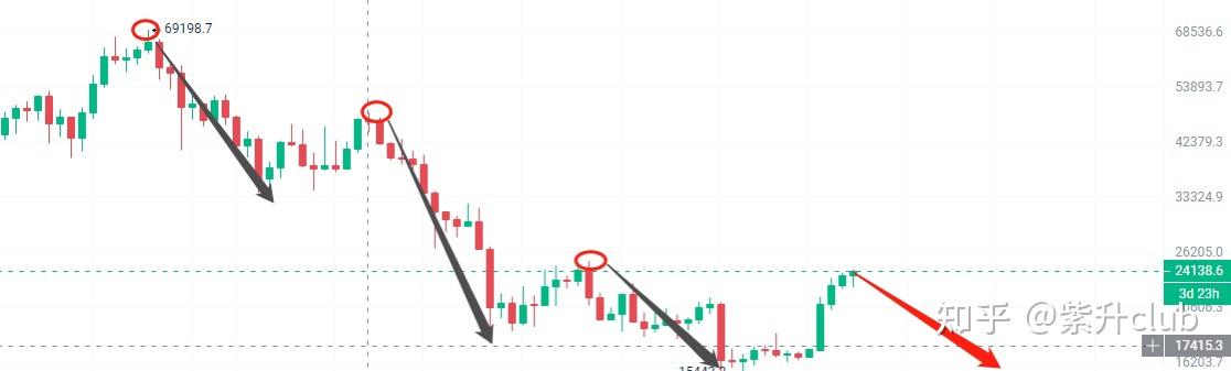 币安链k线(币圈k线图基础知识及k线图图解) 币安链k线(币圈k线图基础知识及k线图图解)