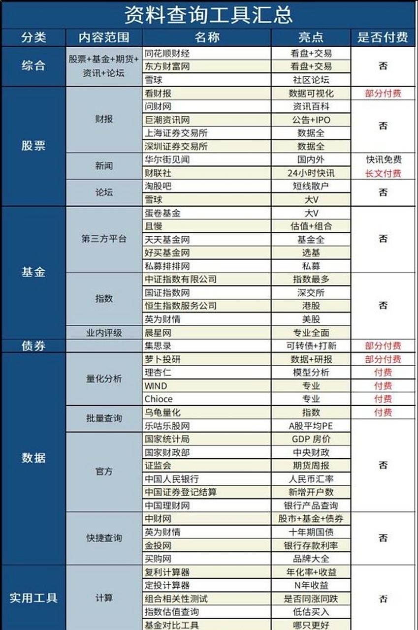 哪个网站卖的基金全(哪个网站卖的基金全是假的) 哪个网站卖的基金全(哪个网站卖的基金全是假的)