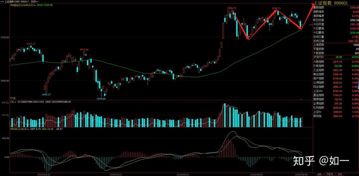 期货股票外汇哪个风险大(期货外汇和股票的区别) 期货股票外汇哪个风险大(期货外汇和股票的区别)
