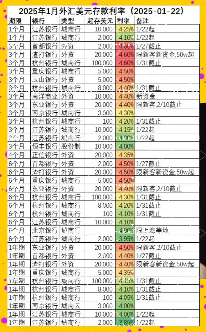 存美元哪个行利息高(2021年存美元哪家银行利息高) 存美元哪个行利息高(2021年存美元哪家银行利息高)