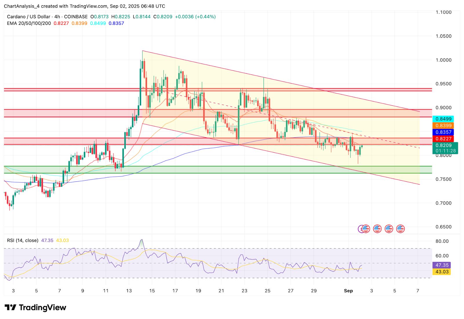艾达币官网(ada艾达币官网) 艾达币官网(ada艾达币官网)