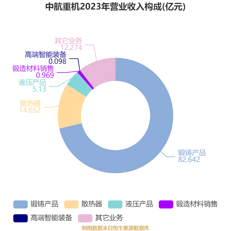 中航重机属于哪个行业(中航重机下属单位) 中航重机属于哪个行业(中航重机下属单位)