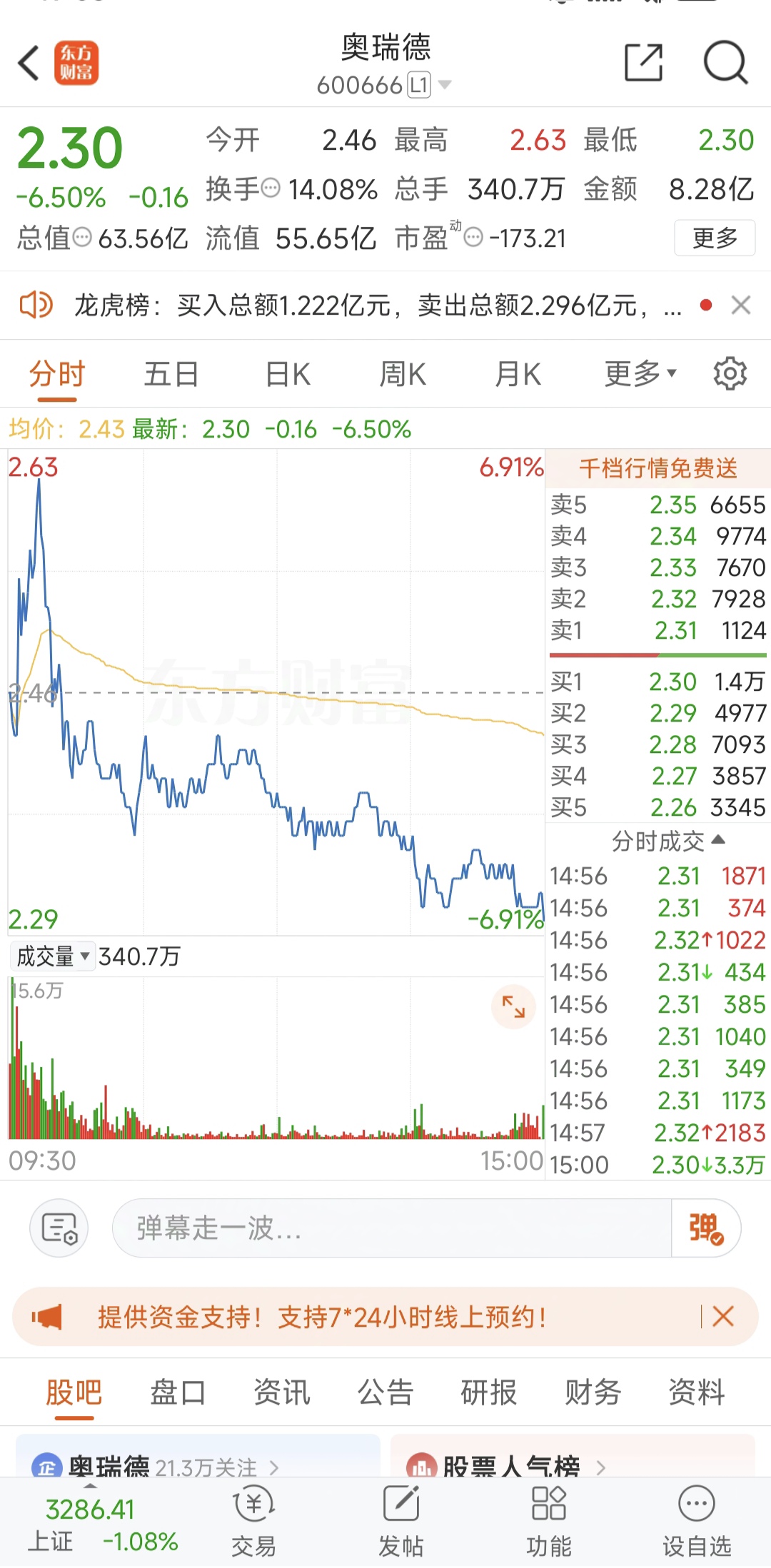 哪个股票交易活跃(股票最活跃的板块) 哪个股票交易活跃(股票最活跃的板块)