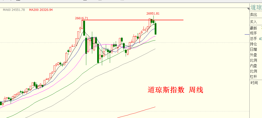 外汇EXPMA和MA哪个好用(外汇ma指标是什么意思) 外汇EXPMA和MA哪个好用(外汇ma指标是什么意思)
