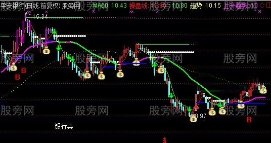外汇EXPMA和MA哪个好用(外汇ma指标是什么意思) 外汇EXPMA和MA哪个好用(外汇ma指标是什么意思)