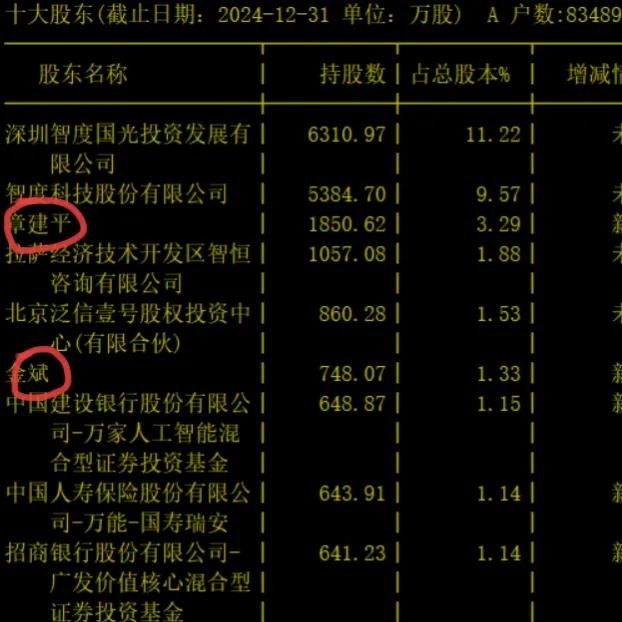 哪个股票得市值最高(国内股市市值最高的公司) 哪个股票得市值最高(国内股市市值最高的公司)