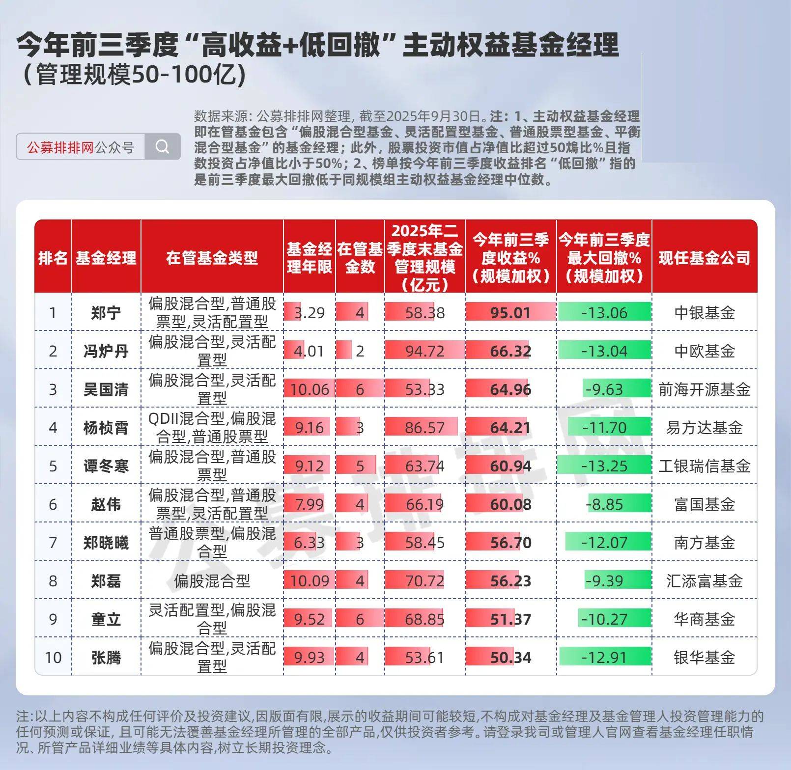 资金回撤按照哪个计算(资金回撤管理) 资金回撤按照哪个计算(资金回撤管理)