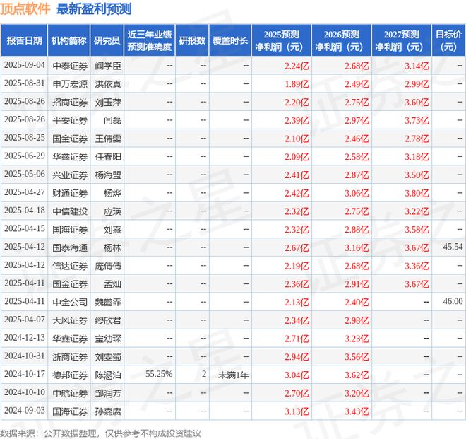顶点5号是哪个软件(顶点号最新消息) 顶点5号是哪个软件(顶点号最新消息)