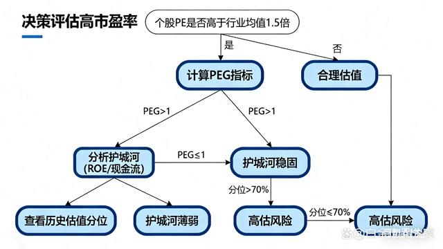 股票估值使用哪个市盈率(股票估值使用哪个市盈率最高) 股票估值使用哪个市盈率(股票估值使用哪个市盈率最高)