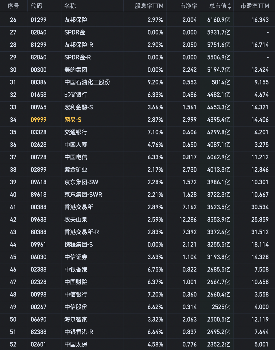 股票估值使用哪个市盈率(股票估值使用哪个市盈率最高) 股票估值使用哪个市盈率(股票估值使用哪个市盈率最高)