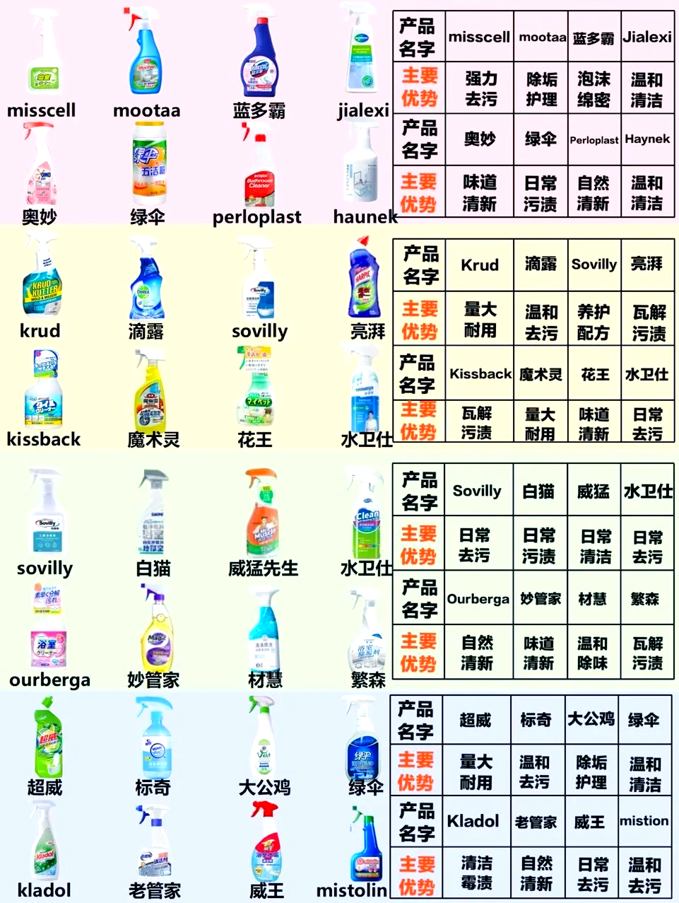 卫生用品属于哪个行业(卫生用品属于日用品吗) 卫生用品属于哪个行业(卫生用品属于日用品吗)