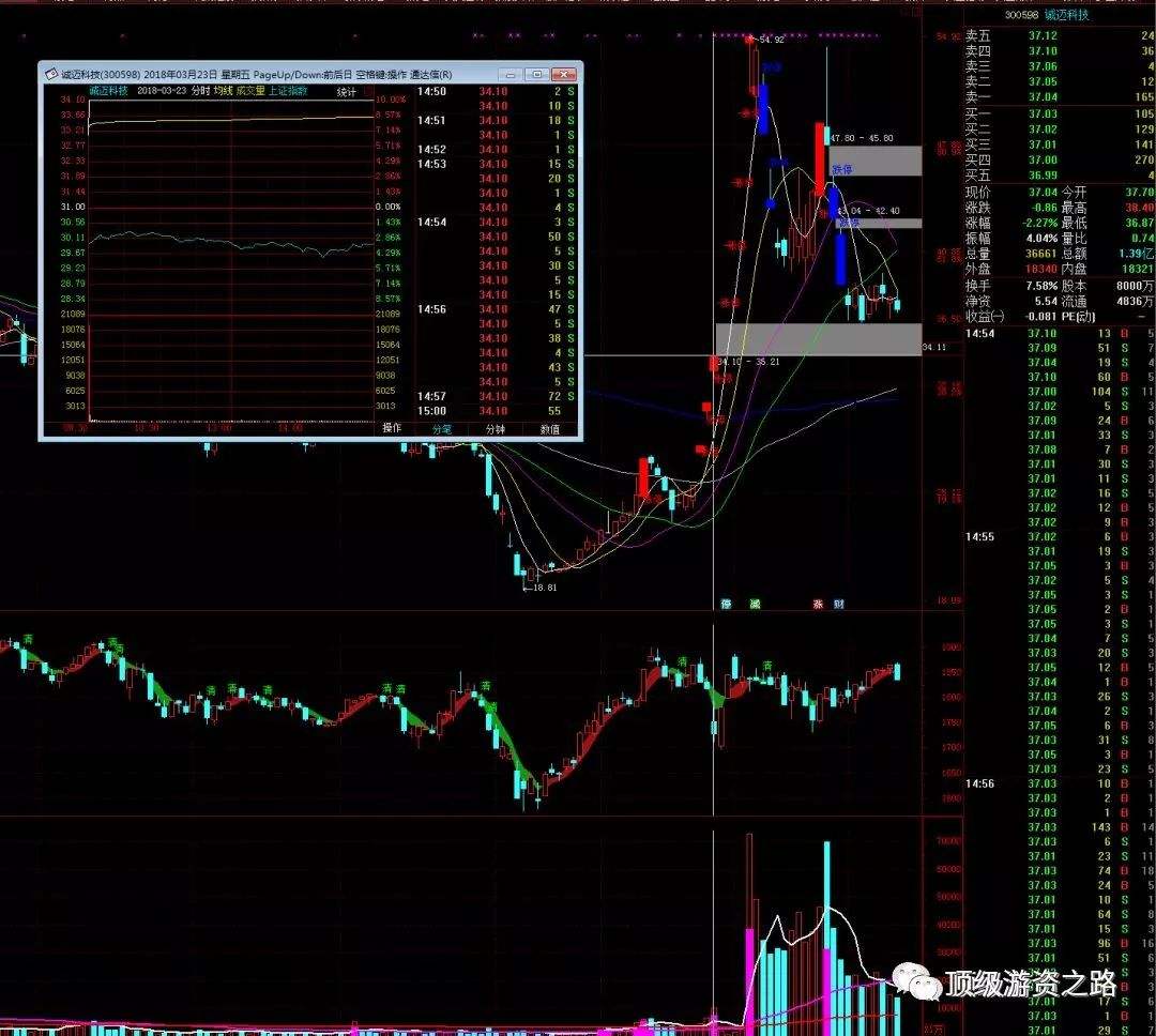 闪电买入用哪个键(闪电买入和闪电卖出是什么意思) 闪电买入用哪个键(闪电买入和闪电卖出是什么意思)