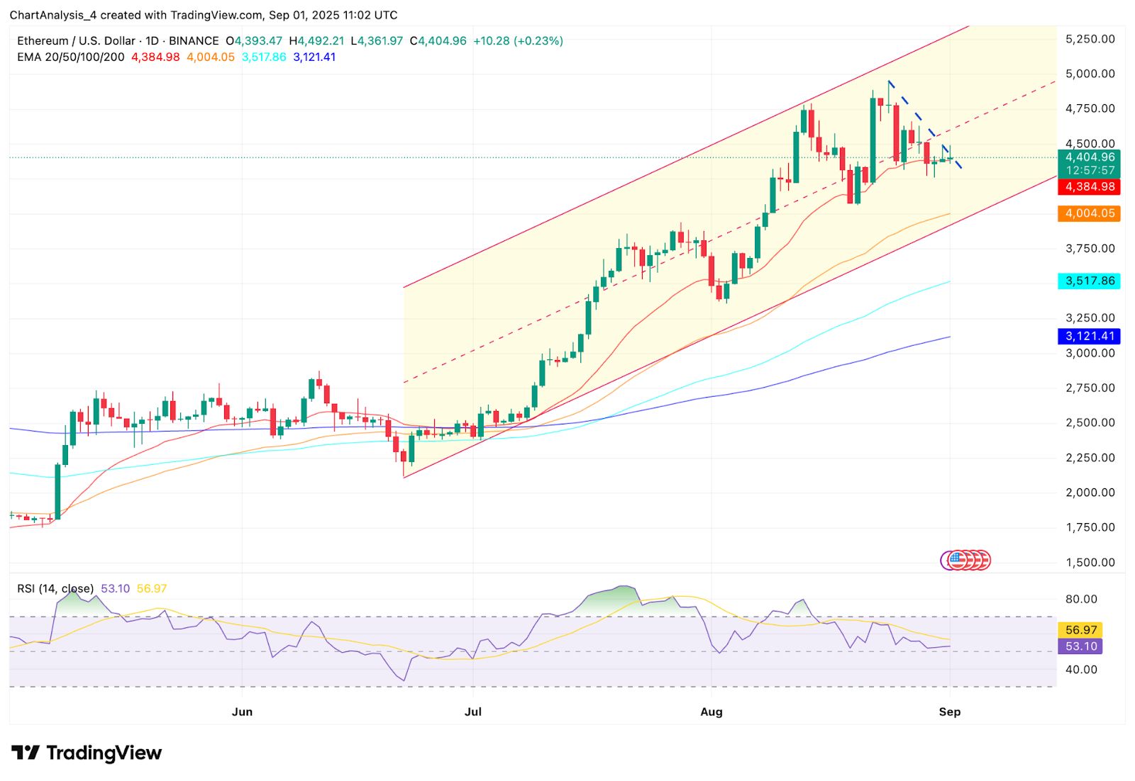 以太坊交易网站(以太坊首页) 以太坊交易网站(以太坊首页)