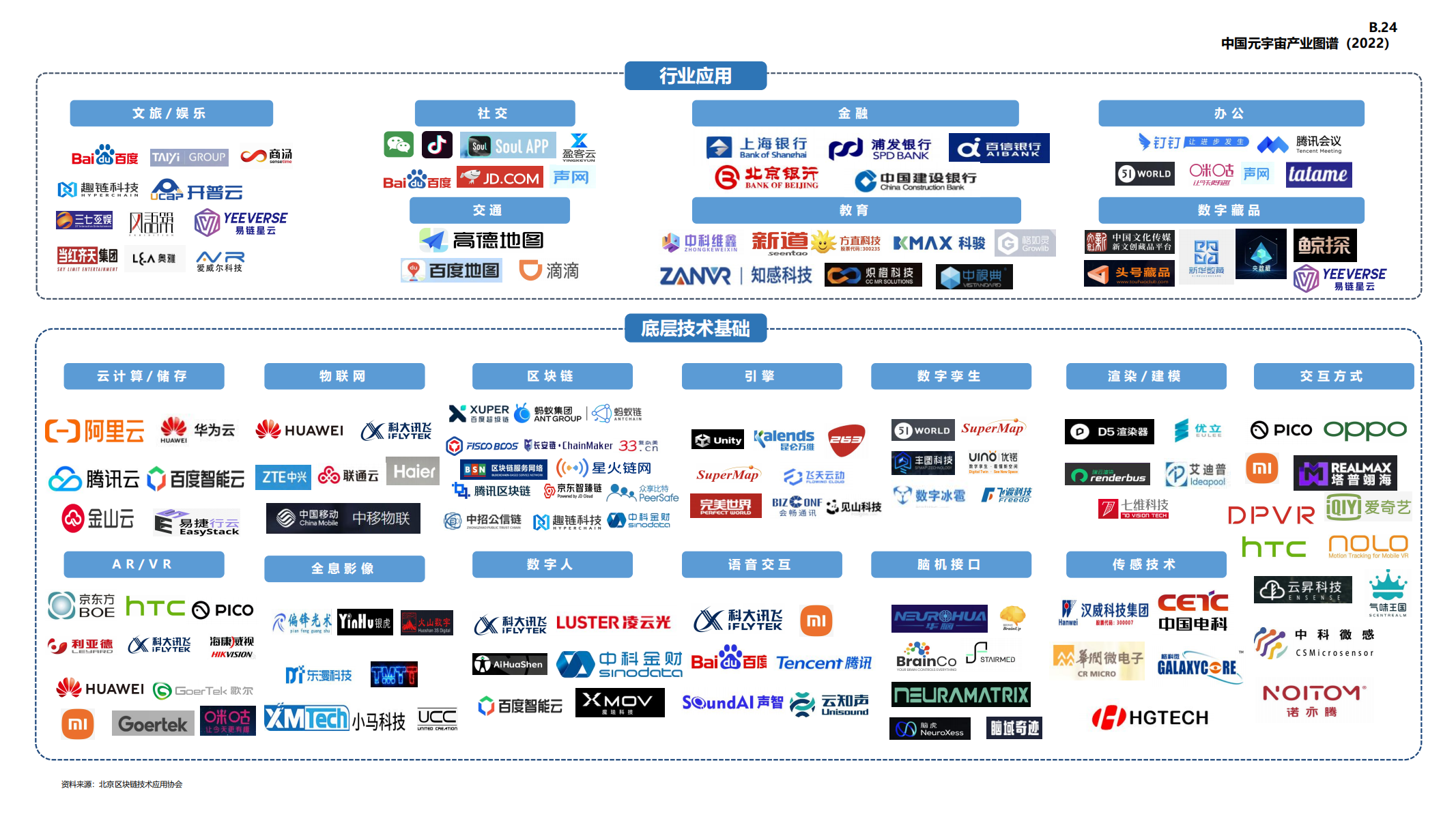 元宇宙区块链(元宇宙区块链城市) 元宇宙区块链(元宇宙区块链城市)