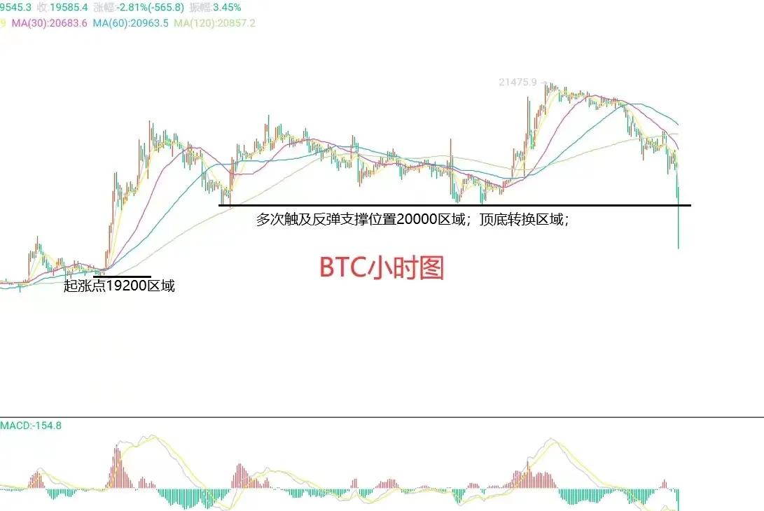 比特币13年k线(13年比特币牛市顶点) 比特币13年k线(13年比特币牛市顶点)