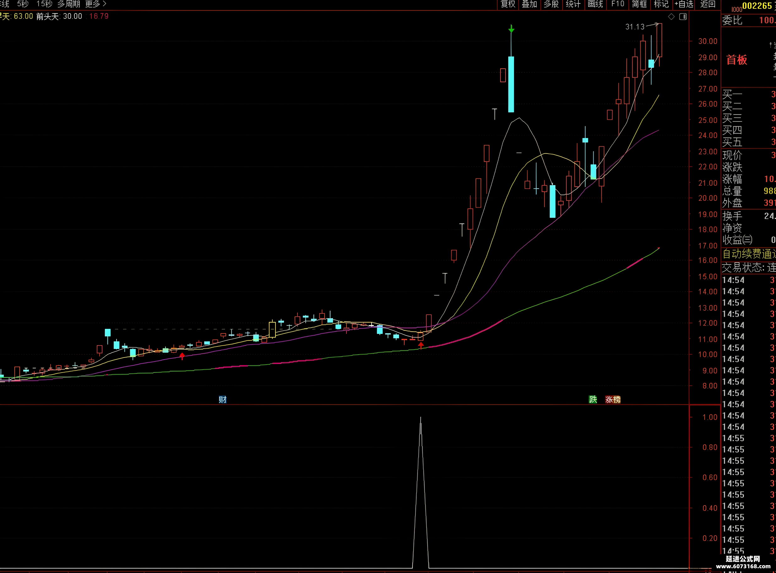 潜龙在渊指标参考哪个(飞龙在天潜龙在渊全句) 潜龙在渊指标参考哪个(飞龙在天潜龙在渊全句)