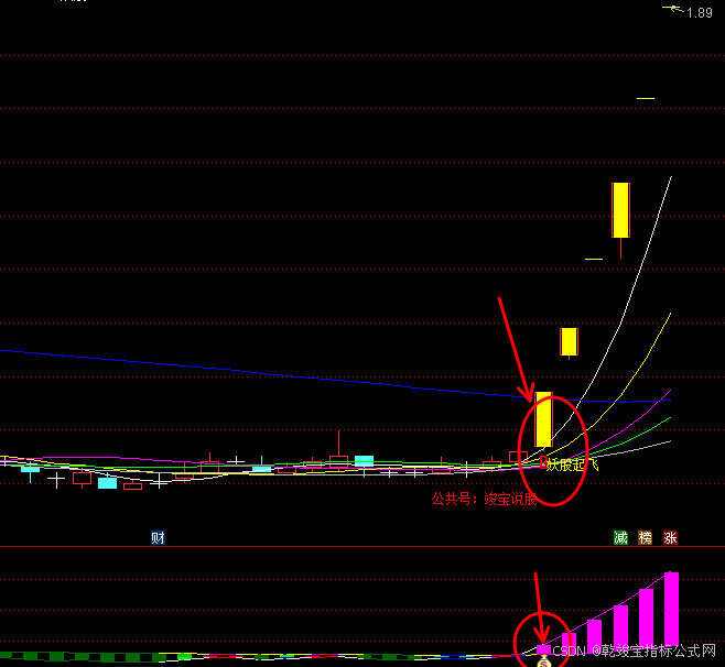 潜龙在渊指标参考哪个(飞龙在天潜龙在渊全句) 潜龙在渊指标参考哪个(飞龙在天潜龙在渊全句)