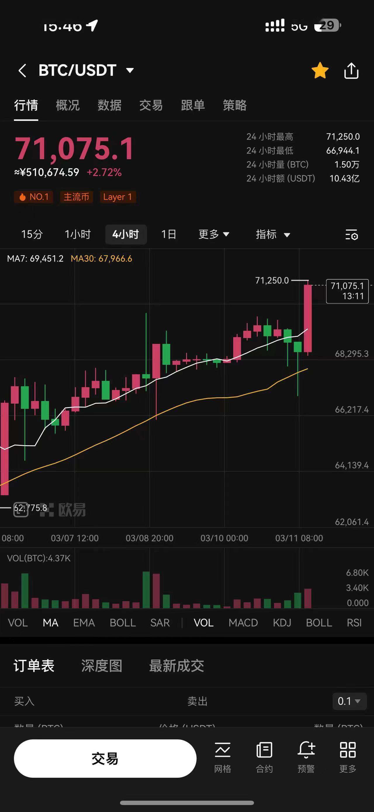 比特币历年实时走势图(比特币实时走势图日k线) 比特币历年实时走势图(比特币实时走势图日k线)