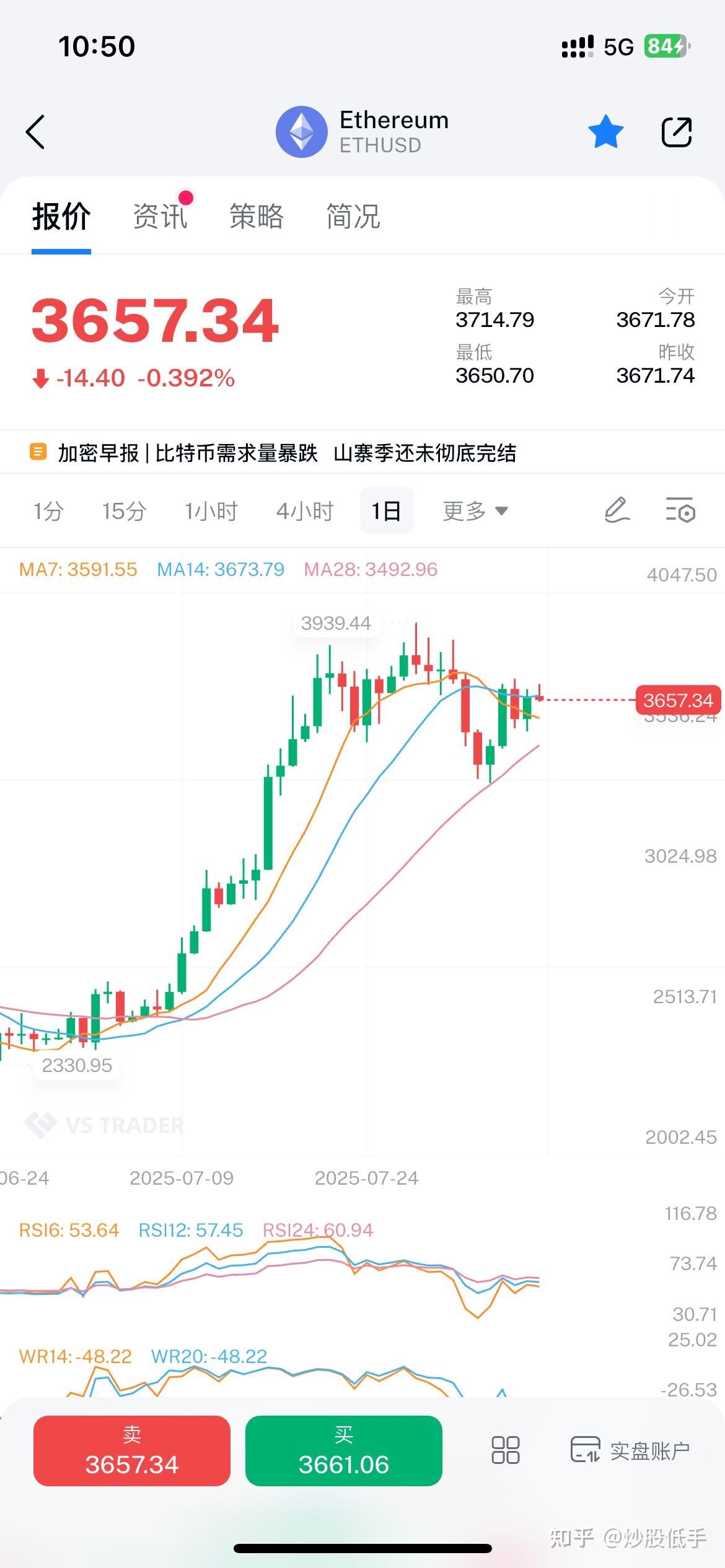比特币历年实时走势图(比特币实时走势图日k线) 比特币历年实时走势图(比特币实时走势图日k线)