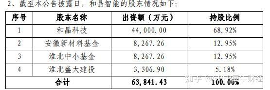 定增和配股哪个更好(配股和定向增发哪个好) 定增和配股哪个更好(配股和定向增发哪个好)