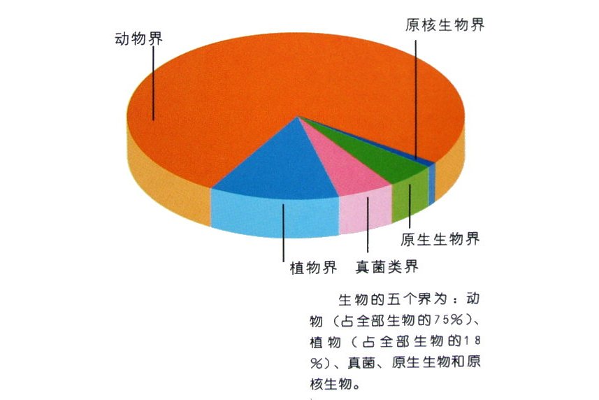 生物制药属于哪个板块(生物制药最厉害三个龙头)