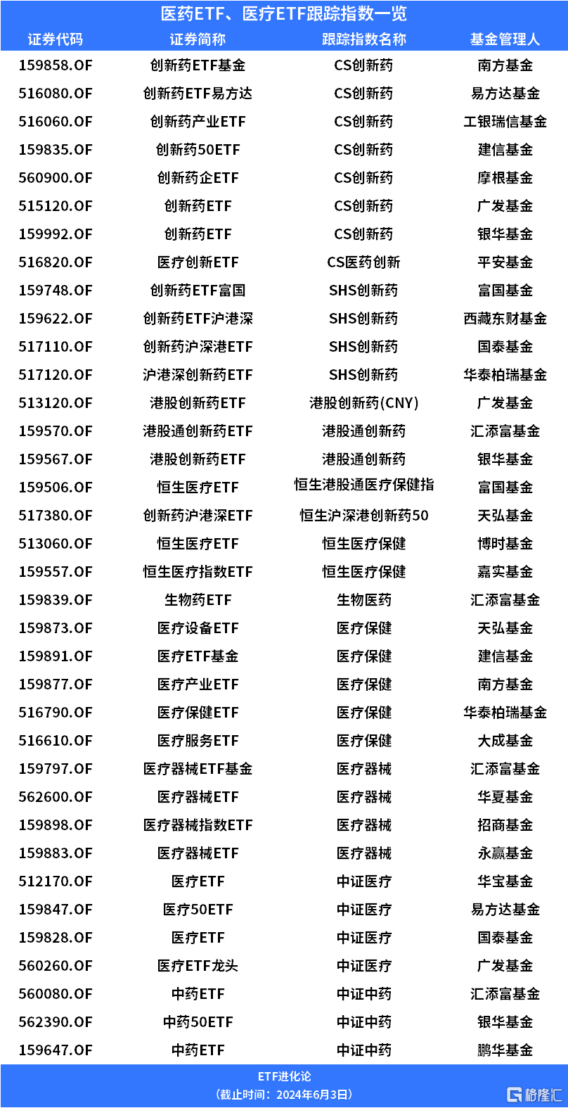 生物制药属于哪个板块(生物制药最厉害三个龙头)