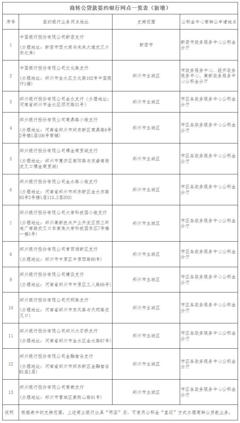 商转公哪个银行容易(哪个银行商转公最友好) 商转公哪个银行容易(哪个银行商转公最友好)