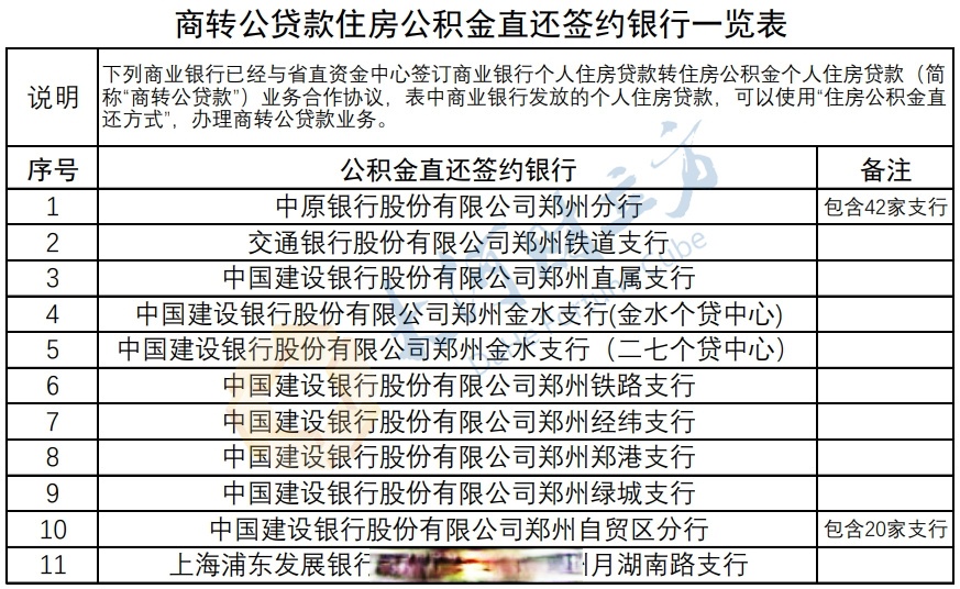 商转公哪个银行容易(哪个银行商转公最友好) 商转公哪个银行容易(哪个银行商转公最友好)