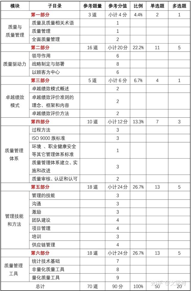 经理消费计入哪个科目(经理消费计入哪个科目的费用)
